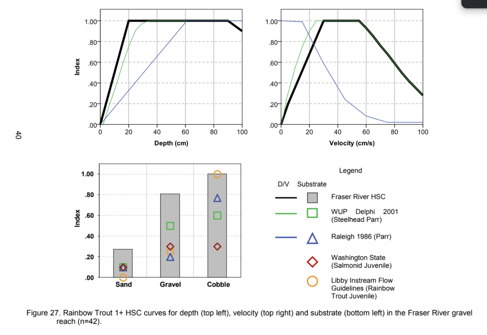Rempel et al 2012 Velocity and Rainbow Trout Parr HSI (Delphi) M.J